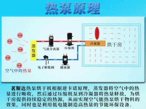 空氣能烘干機 智能化解決方案，助力農產品與藥材高效干燥